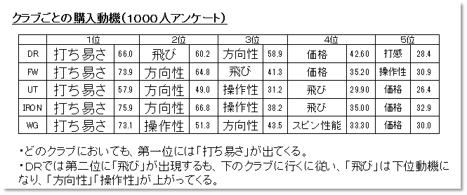 第19話 アイアンの常識を疑え ｎｅｗアイアン開発編