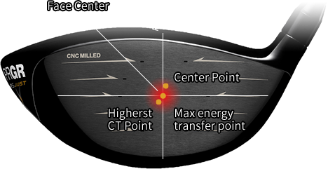 4-point concentrated face