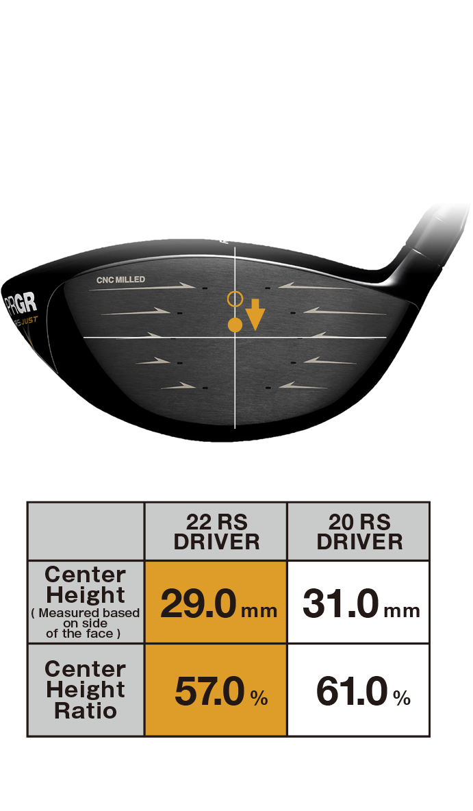 Concentrated on lowing center ratio with the weight saved by precisely designing the thickness of the head interior