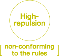 High-repulsion [non-conforming to the rules]