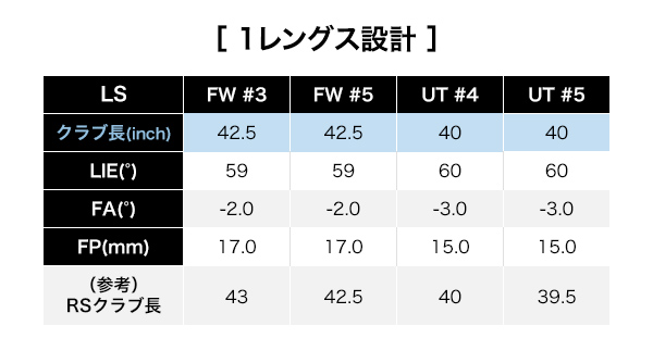 LS フェアウェイウッド | フェアウェイウッド | プロギア（PRGR）オフィシャルサイト