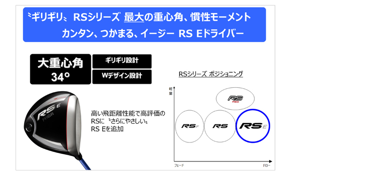 【美品】プロギア PRGR  RS Eドライバー　10.5