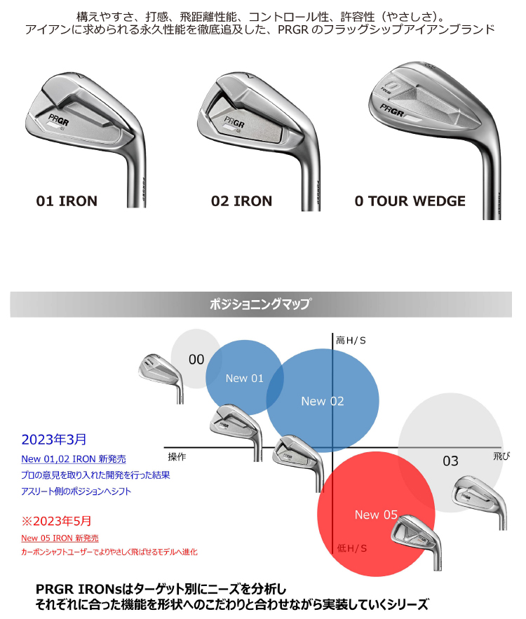 PRGR「PRGR 01/02 IRON、0 TOUR WEDGE」新発売 | ニュースリリース 